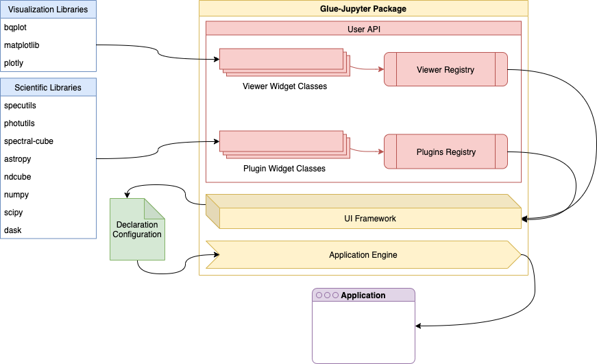 ../_images/glue-jupyter_diagram.png